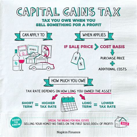 Capital Gains Tax: How it Works and What You .